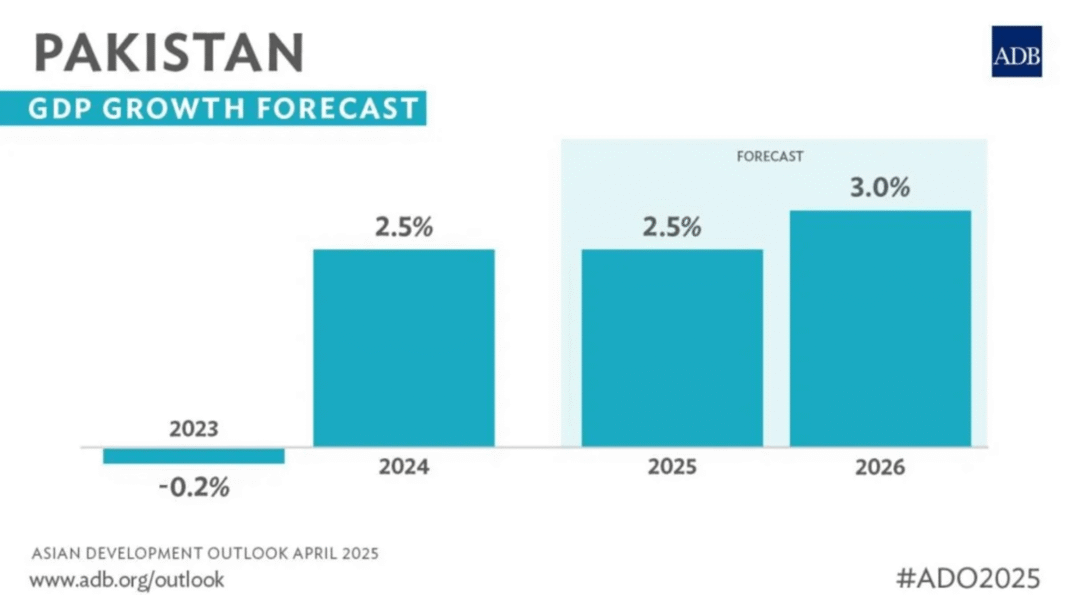 Why Is the Dollar Stable in Pakistan in 2025